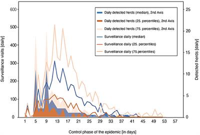 What Are the Human Resources Required to Control a Foot-and-Mouth Disease Outbreak in Austria?